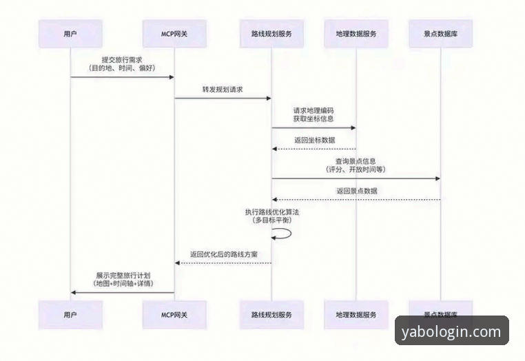 亚博怎么下载 亚博平台入口详细解读:从下载到竞猜的全流程深度分析